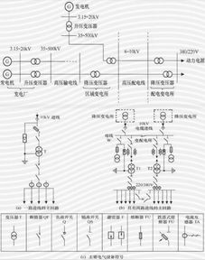 涨知识 智能配电网与智能输配电深度详解