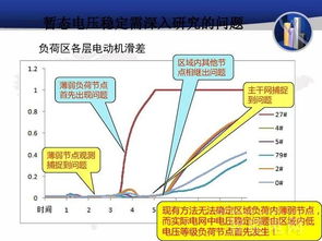 智能电网与能源互联（二） 智能输配电的深度解析