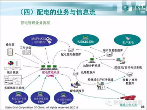 智能配电网的技术体系构建与发展方向探析 智能输配电的深度融合